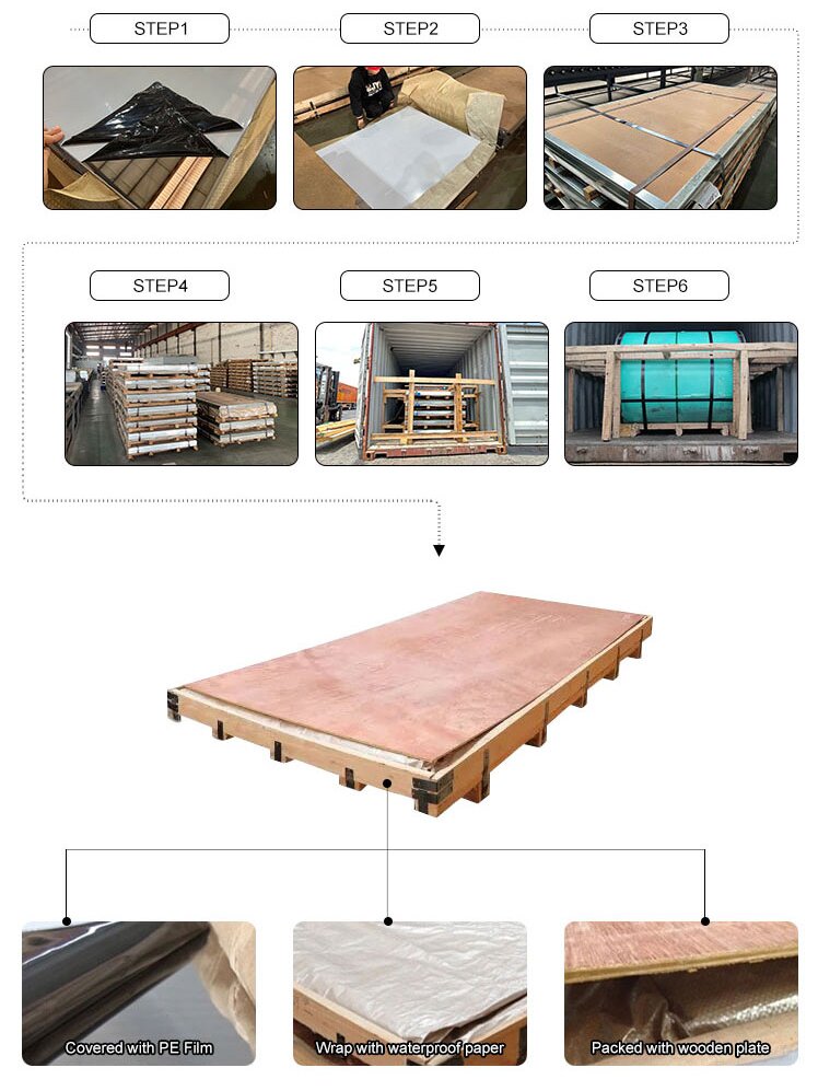 Packing Process of sheets
